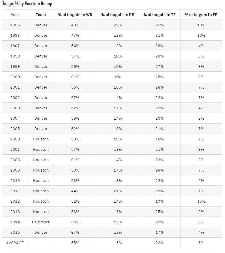 Article Graph